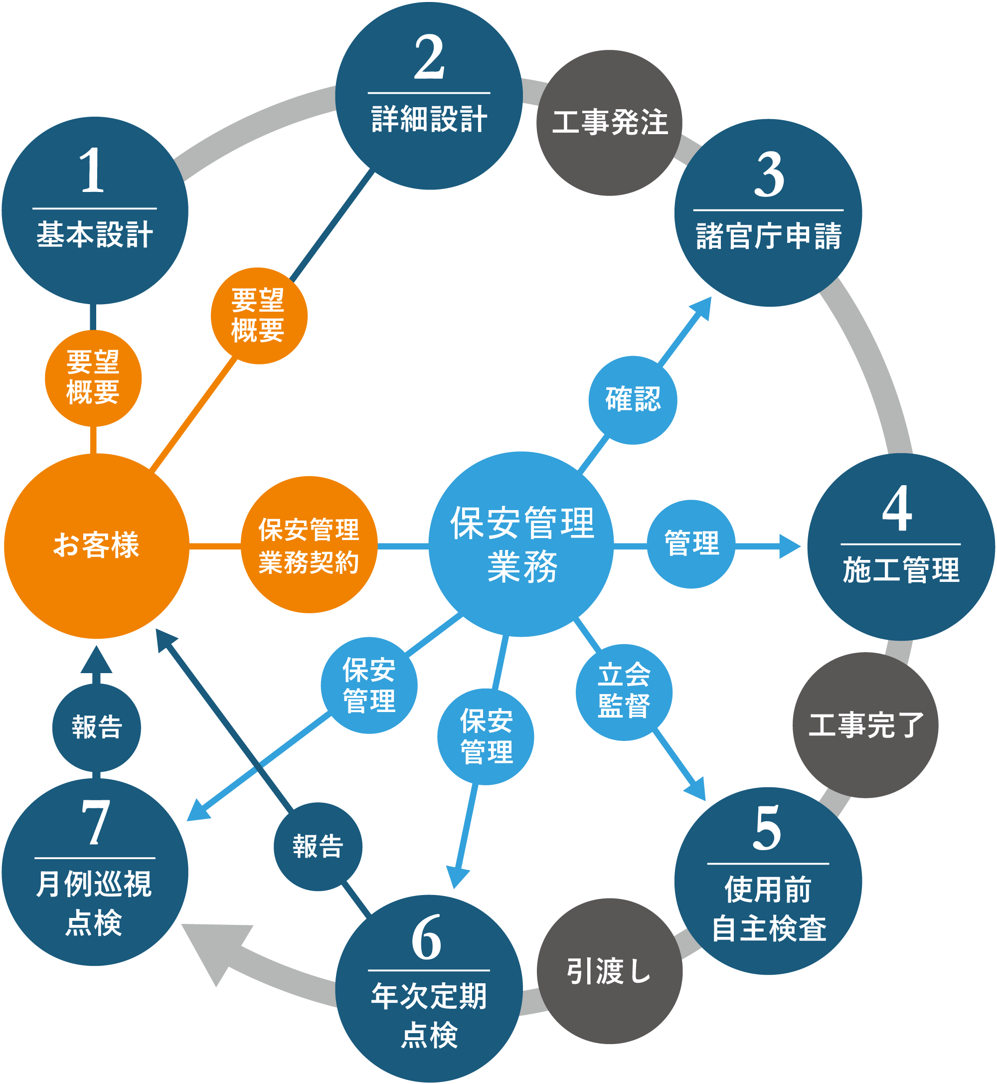 業務内容工程のイメージ画像